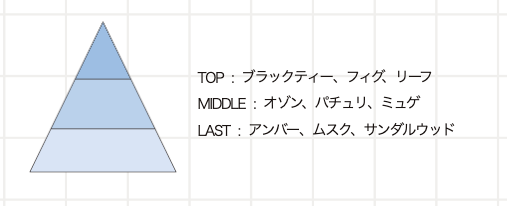 【TAILOR柔軟剤】ブルーデザートを2週間レビュー|どんな匂い?エバーアフターとの違いも比較